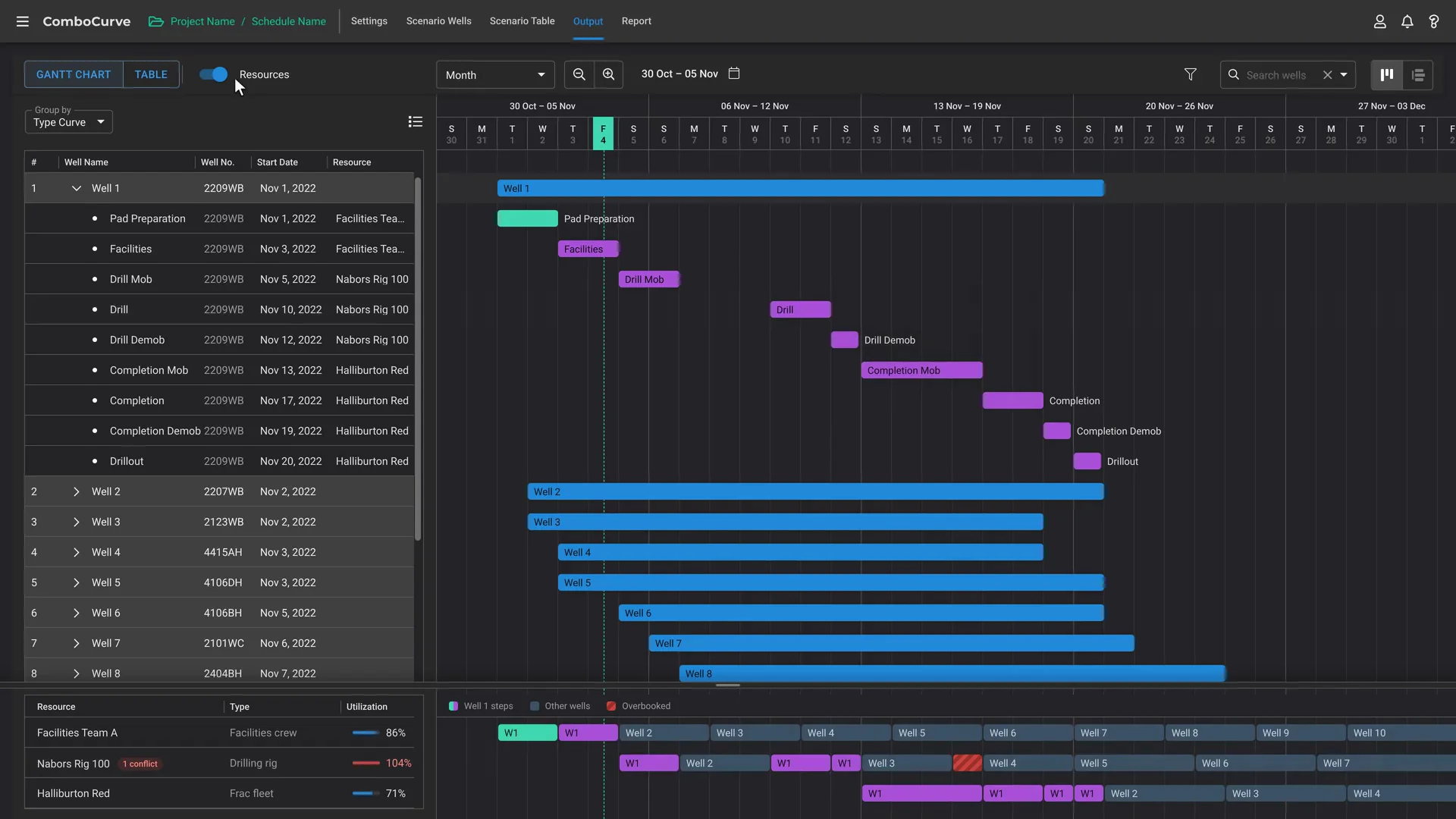 ComboCurve Scheduler designed by DIXI: a Gantt chart of each well's steps, from pad preparation and drilling to completion and drillout, with the resource panel showing utilization for a facilities crew, a drilling rig and a frac fleet