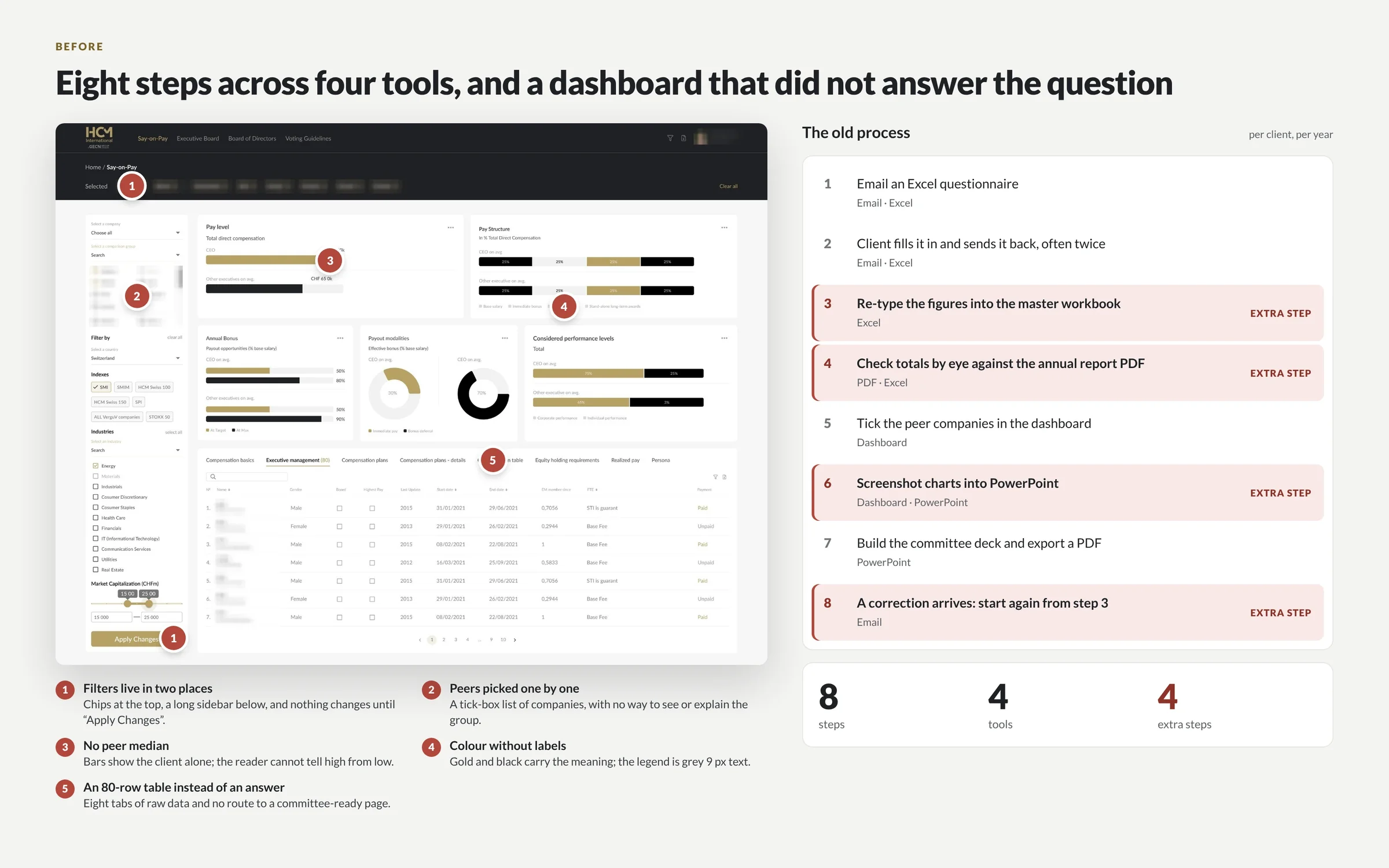 Before: eight steps across four tools